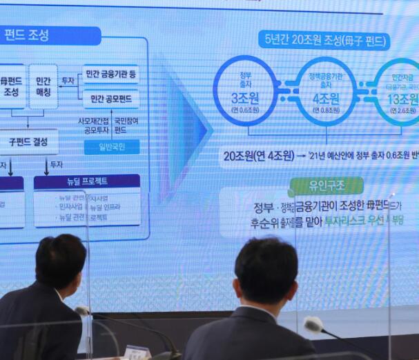 游戏行业受益于K-New Deal指数的推出