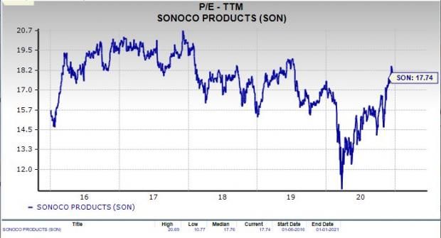 Sonoco Products是否是价值投资者的好股票