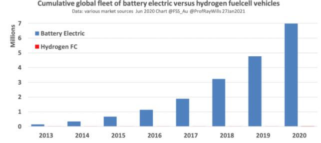 澳大利亚教授称锂电池在运输氢方面具有优势